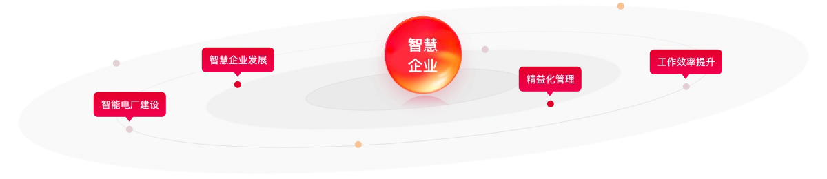 能源行业解决方案