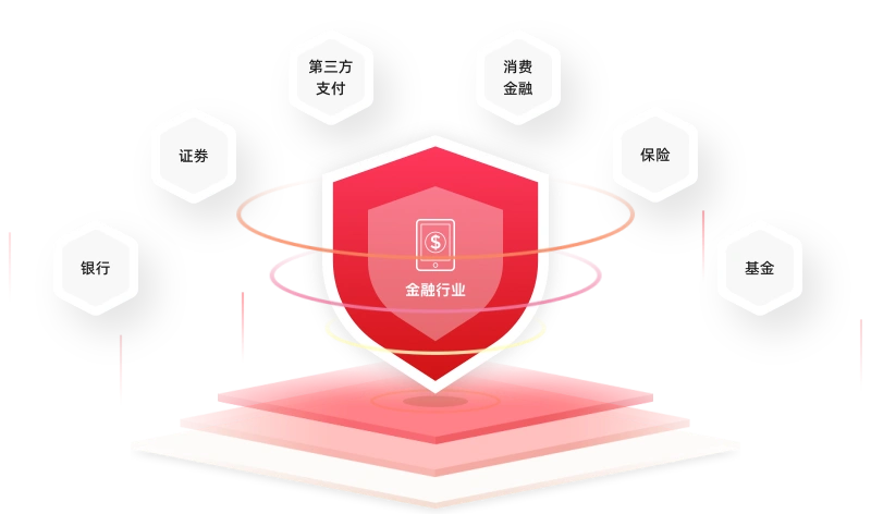 金融行业解决方案